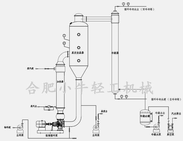 單效蒸發(fā)結(jié)晶器圖紙